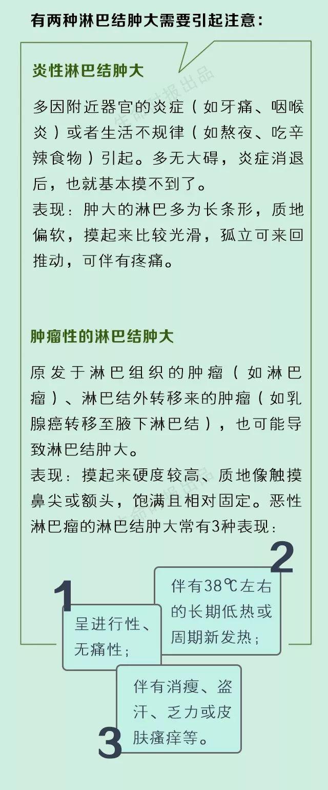 身体病了，淋巴会说话！这7处淋巴一定不能堵（附疏通手法）